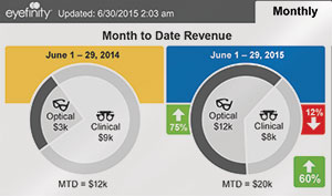 Business insights dashboard