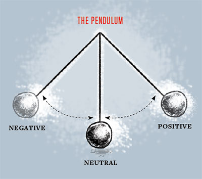 Pendulum sales strategy for eyecare pros