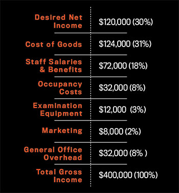 Why Chair Cost is Less Relevant in An Era of Managed Care