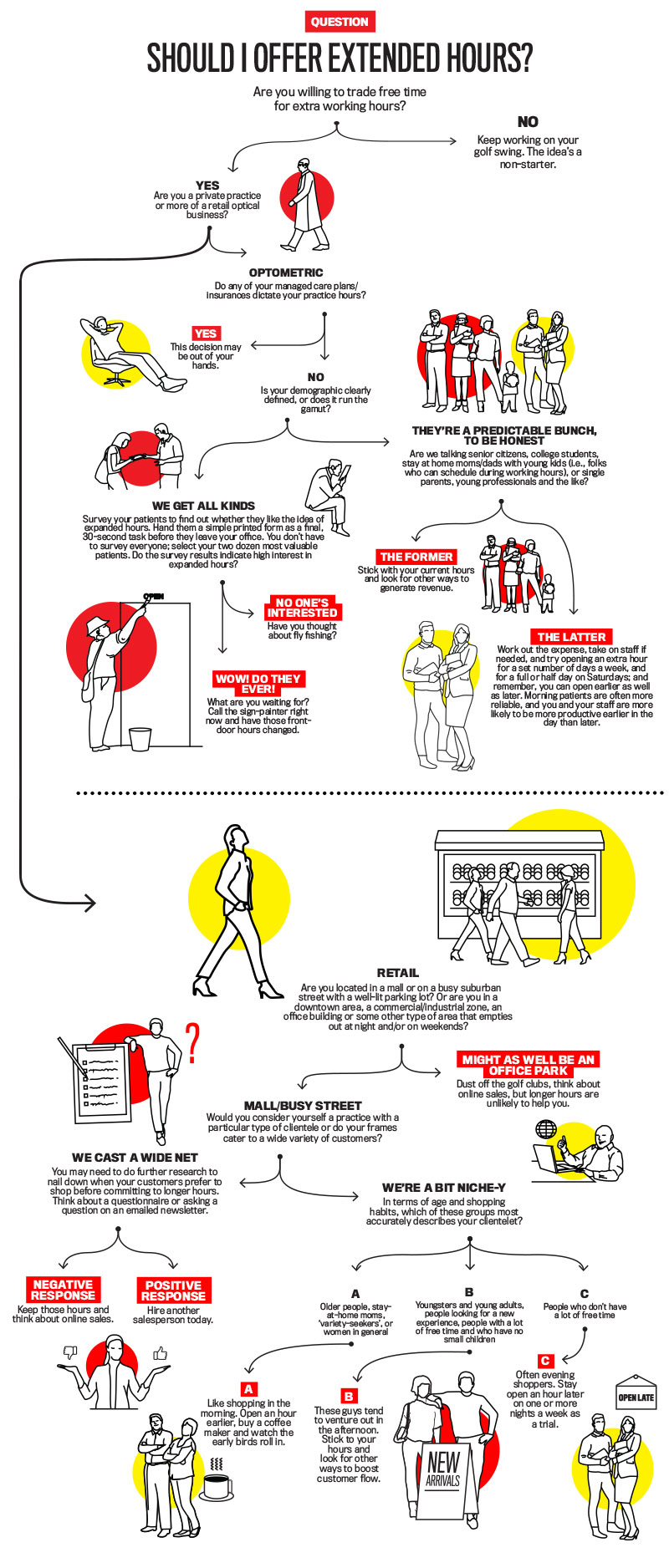 An Eyecare Pro&#8217;s Visual Guide to Making Better Choices in 5 Critical Categories