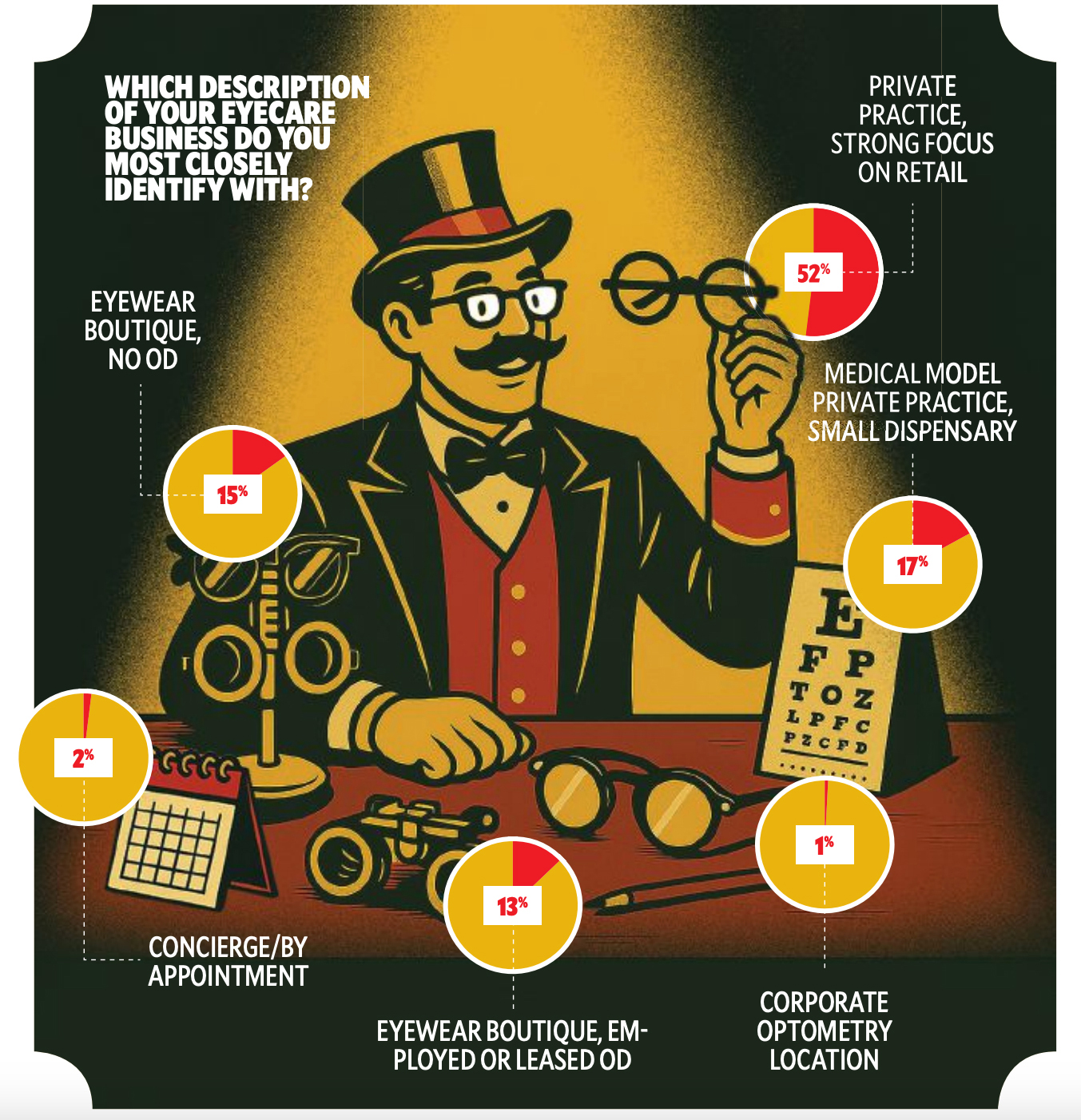 The Big Survey 2025: The Basics