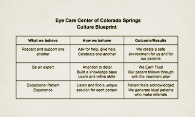 How This Colorado Practice&#8217;s ‘Office Culture Blueprint’ is Boosting Referrals