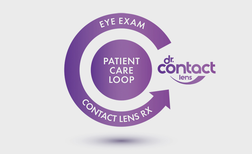 E-Commerce Platforms for ECPs That Are Built for Eyecare and Easy to Use
