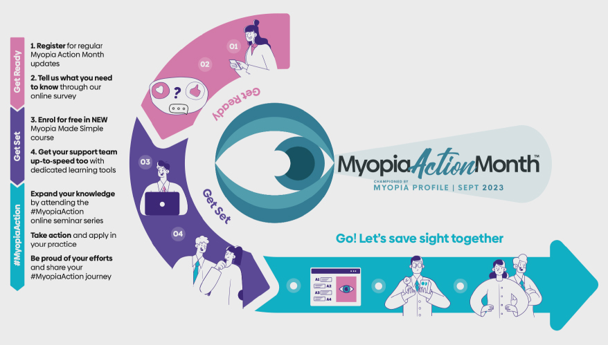 Momentum Grows as the Inaugural Myopia Action Month Draws Near