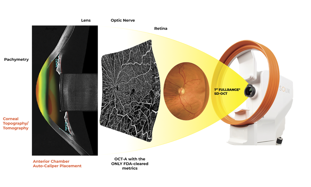 Meet Eyefinity Encompass: Eyefinity Unveils All-In-One Integrated ...