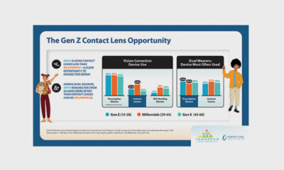 Gen Z Might Be Your Contact Lens Wearing Solution and More of What You Need to Know for October