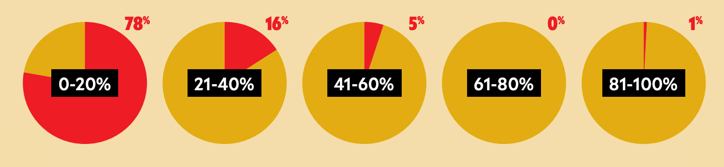 The Big Survey 2025: Buying & Selling