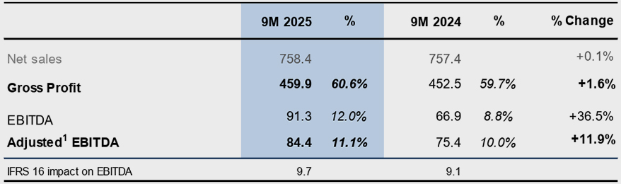 Q3 and First 9-Months Trading Update